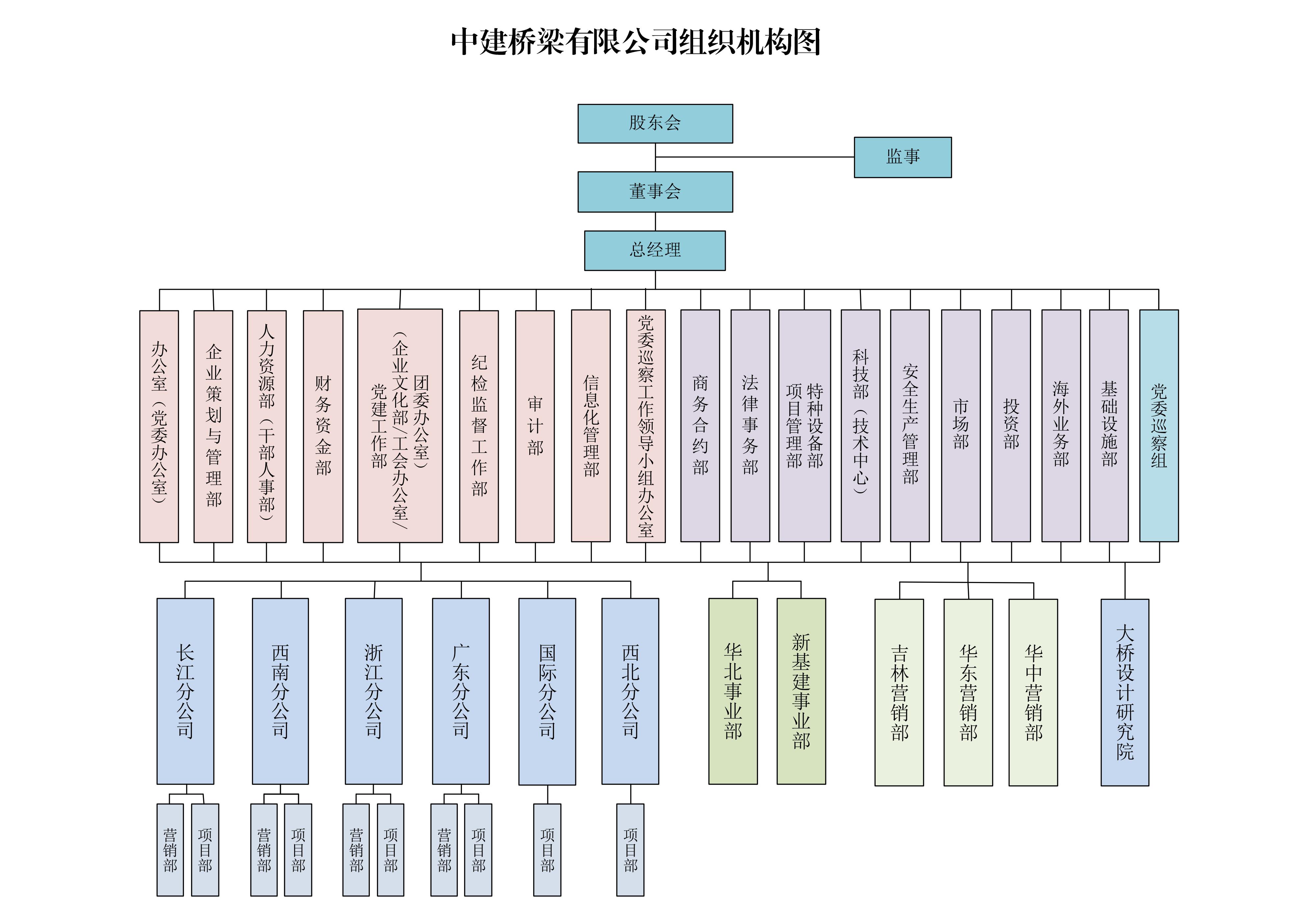 组织机构图.jpg